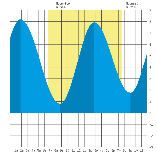 Newark Slough tide chart for Wednesday, September 4, 2024