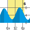 Newark Slough tide chart for Friday, September 6, 2024