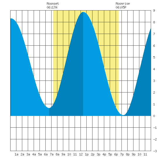 Newark Slough tide chart for Wednesday, October 16, 2024