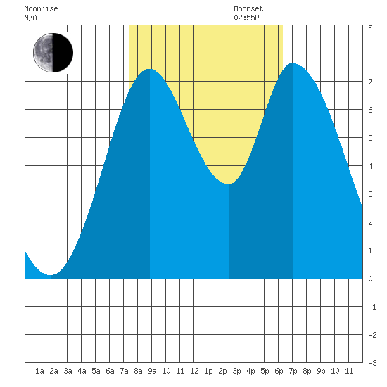 Newark Slough tide chart for Thursday, October 24, 2024