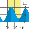 Newark Slough tide chart for Monday, November 11, 2024