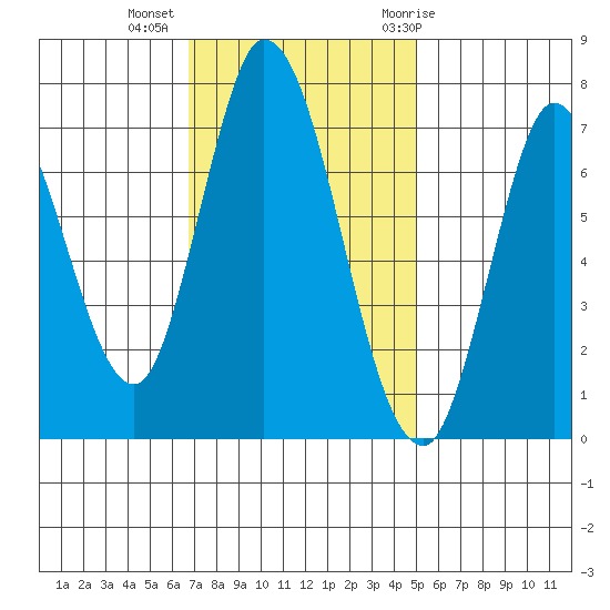 Newark Slough tide chart for Wednesday, November 13, 2024