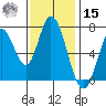 Newark Slough tide chart for Friday, November 15, 2024