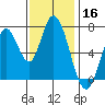 Newark Slough tide chart for Saturday, November 16, 2024