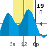 Newark Slough tide chart for Tuesday, November 19, 2024