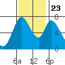 Newark Slough tide chart for Saturday, November 23, 2024