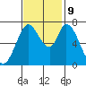 Newark Slough tide chart for Saturday, November 9, 2024