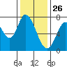 Newark Slough tide chart for Thursday, December 26, 2024