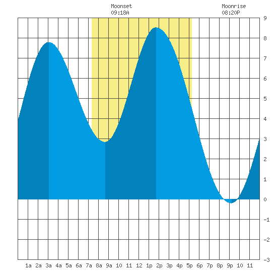 Newark Slough tide chart for Thursday, January 16, 2025
