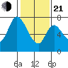 Newark Slough tide chart for Tuesday, January 21, 2025