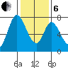 Newark Slough tide chart for Monday, January 6, 2025