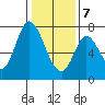 Newark Slough tide chart for Tuesday, January 7, 2025