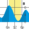 Newark Slough tide chart for Wednesday, January 8, 2025