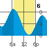 Newark Slough tide chart for Thursday, February 6, 2025