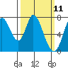 Newark Slough tide chart for Tuesday, March 11, 2025