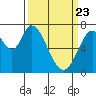 Newark Slough tide chart for Sunday, March 23, 2025