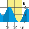 Newark Slough tide chart for Saturday, March 8, 2025