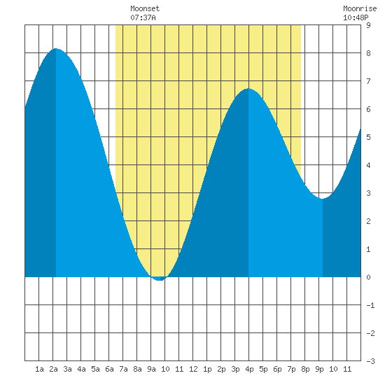 Newark Slough tide chart for Tuesday, April 15, 2025