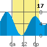 Newark Slough tide chart for Thursday, April 17, 2025