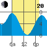Newark Slough tide chart for Sunday, April 20, 2025