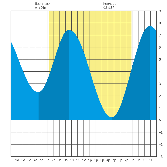 Newark Slough tide chart for Wednesday, April 23, 2025