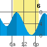 Newark Slough tide chart for Sunday, April 6, 2025