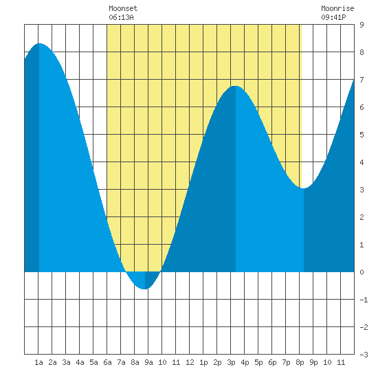 Newark Slough tide chart for Tuesday, May 13, 2025