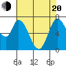 Newark Slough tide chart for Tuesday, May 20, 2025
