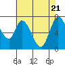 Newark Slough tide chart for Wednesday, May 21, 2025