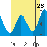 Newark Slough tide chart for Friday, May 23, 2025