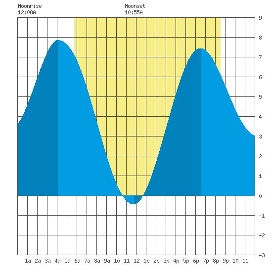Newark Slough tide chart for Monday, June 16, 2025