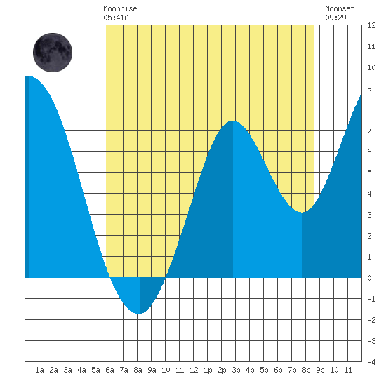 Newark Slough tide chart for Wednesday, June 25, 2025