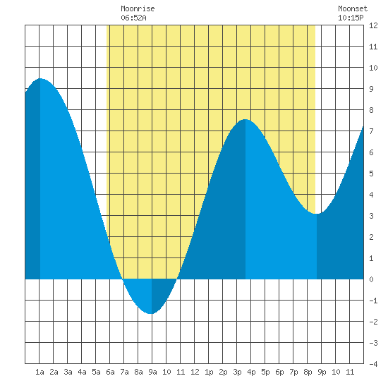Newark Slough tide chart for Thursday, June 26, 2025