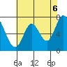 Newark Slough tide chart for Friday, June 6, 2025