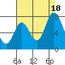 Newark Slough tide chart for Friday, July 18, 2025