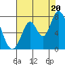 Newark Slough tide chart for Sunday, July 20, 2025