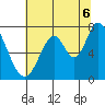 Newark Slough tide chart for Sunday, July 6, 2025