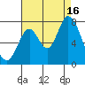 Newark Slough tide chart for Saturday, August 16, 2025