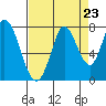 Newark Slough tide chart for Saturday, August 23, 2025