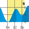 Newark Slough tide chart for Wednesday, August 6, 2025