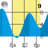 Newark Slough tide chart for Saturday, August 9, 2025