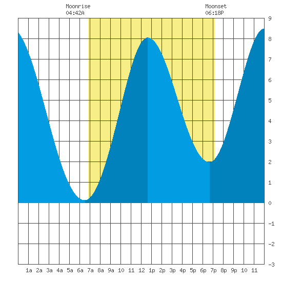 Newark Slough tide chart for Friday, September 19, 2025