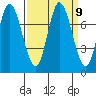 Newark Slough tide chart for Tuesday, September 9, 2025
