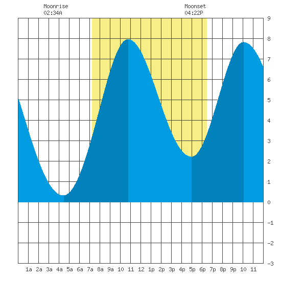 Newark Slough tide chart for Thursday, October 16, 2025