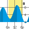 Newark Slough tide chart for Wednesday, October 8, 2025