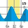 Newark Slough tide chart for Saturday, November 15, 2025
