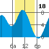 Newark Slough tide chart for Thursday, December 18, 2025