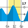 Newark Slough tide chart for Saturday, January 17, 2026
