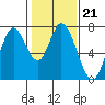Newark Slough tide chart for Wednesday, January 21, 2026