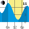 Newark Slough tide chart for Wednesday, March 11, 2026
